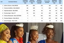 Stats and Scoresheet: How Esther Uchenna Won FOMI 2025